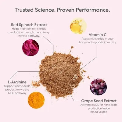 USANA Circulate+ Pack with Test Strips – See Your Circulation in Action