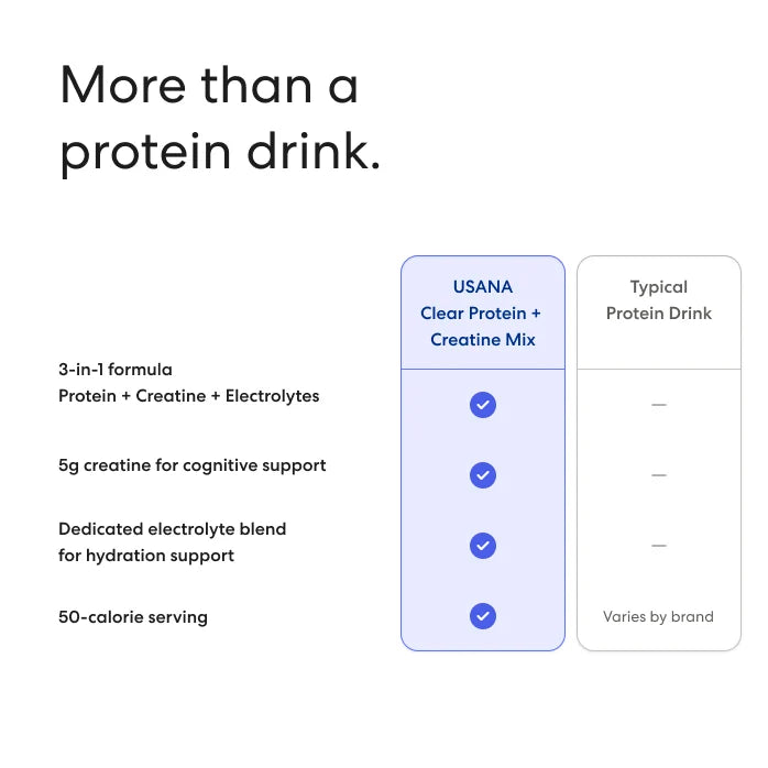Clear Protein + Creatine Electrolyte Drink Mix
