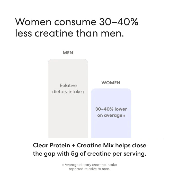 Clear Protein + Creatine Electrolyte Drink Mix