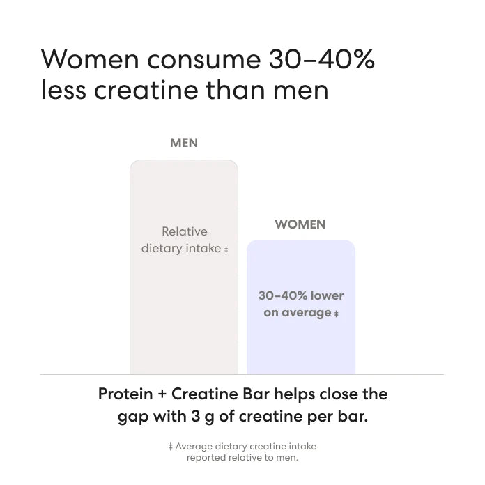 Protein + Creatine Bar